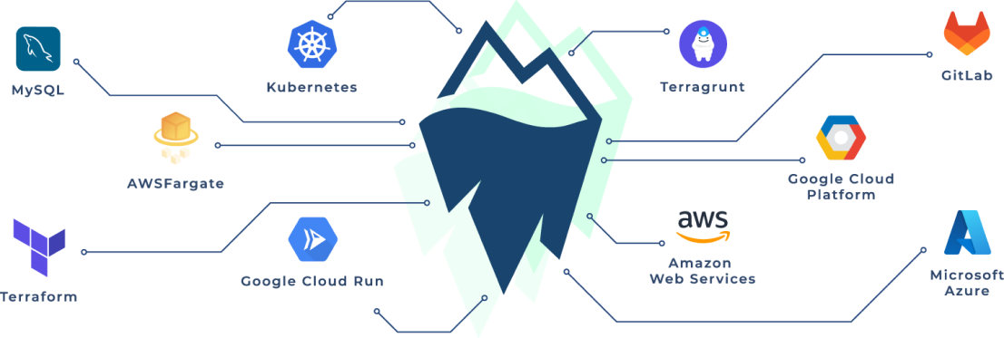 CTO2B platform easy integrates with your existing tools and cloud accounts