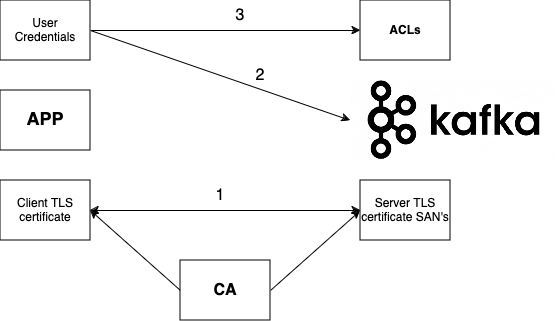 Kafka.drawio diagram