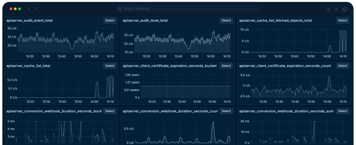 CTO2B platform interface showcasing automated cloud deploymen